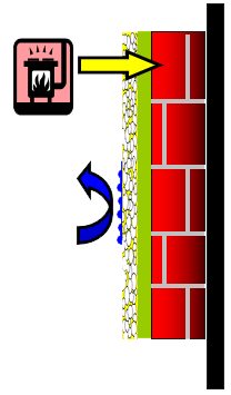 thermoline-intereur-grafik.png